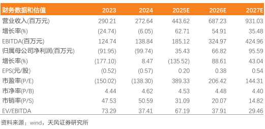 长光华芯：高功率、光通信芯片促业绩扭亏，并不断推出新品【天风通信】